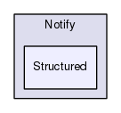 TAO/orbsvcs/orbsvcs/Notify/Structured/