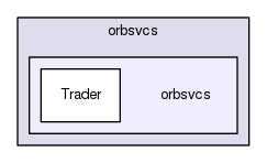 TAO/orbsvcs/orbsvcs/