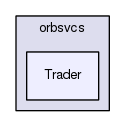TAO/orbsvcs/orbsvcs/Trader/