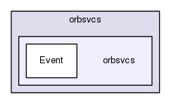 TAO/orbsvcs/orbsvcs/