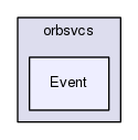 TAO/orbsvcs/orbsvcs/Event/