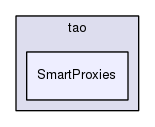 TAO/tao/SmartProxies/