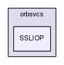TAO/orbsvcs/orbsvcs/SSLIOP/