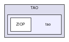 TAO/tao/