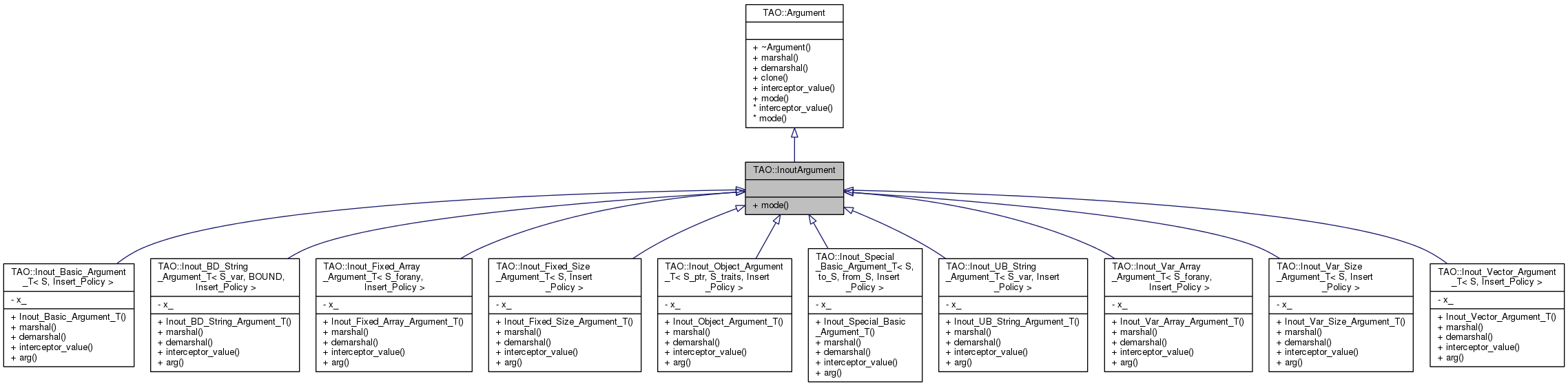 Inheritance graph