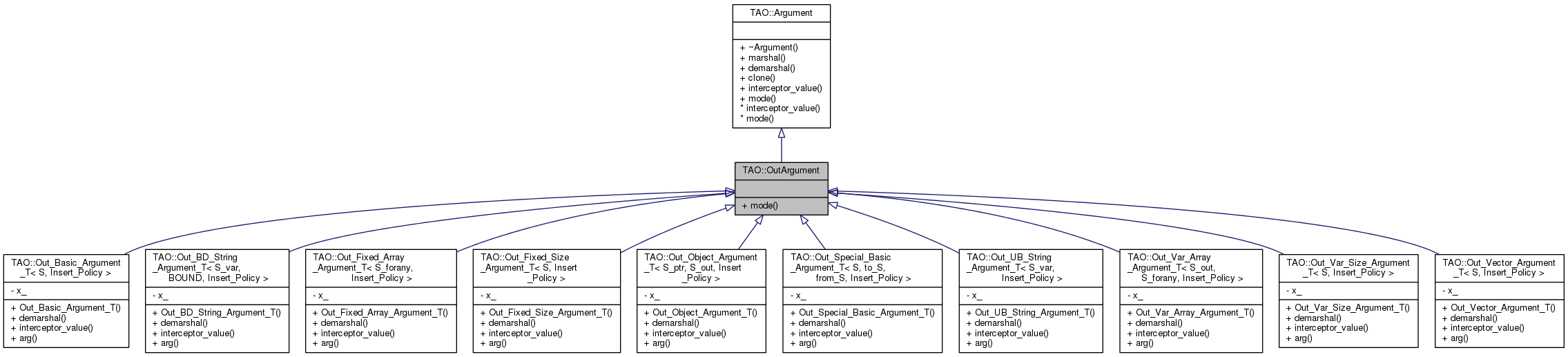 Inheritance graph