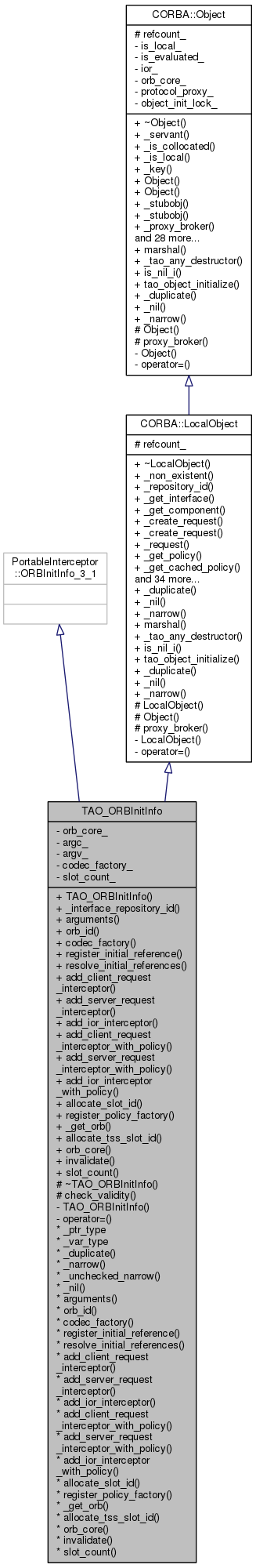 Inheritance graph