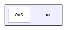 ace