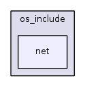 net