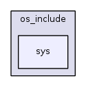 sys