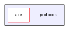 protocols