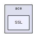 SSL