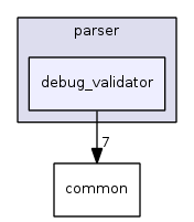 debug_validator