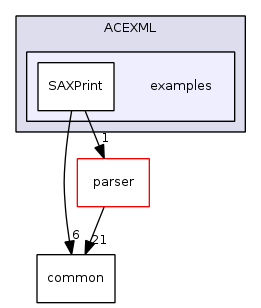 examples