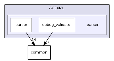 parser