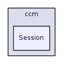 Session
