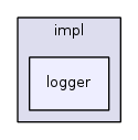 logger