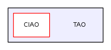 TAO