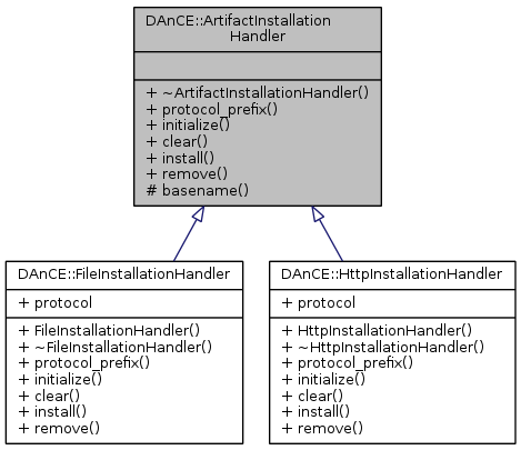 Inheritance graph