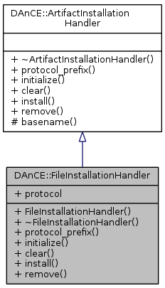Inheritance graph