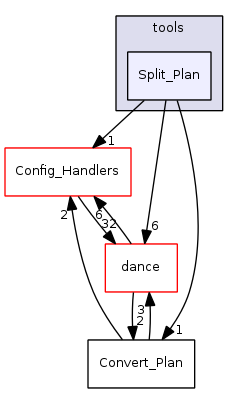 Split_Plan