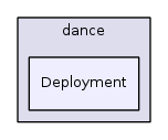 Deployment