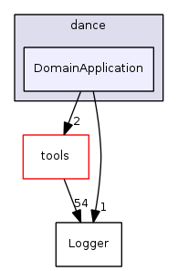 DomainApplication