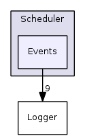 Events