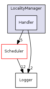 Handler
