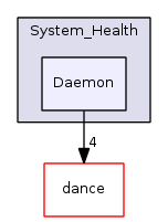 Daemon
