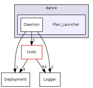 Plan_Launcher