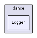 Logger