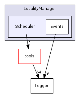 Scheduler