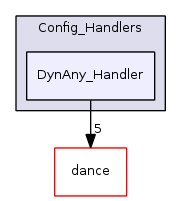 DynAny_Handler