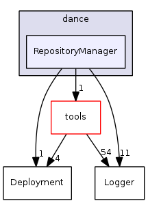 RepositoryManager