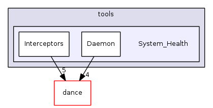 System_Health