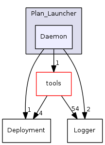 Daemon