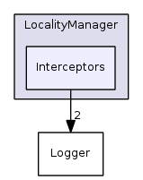 Interceptors