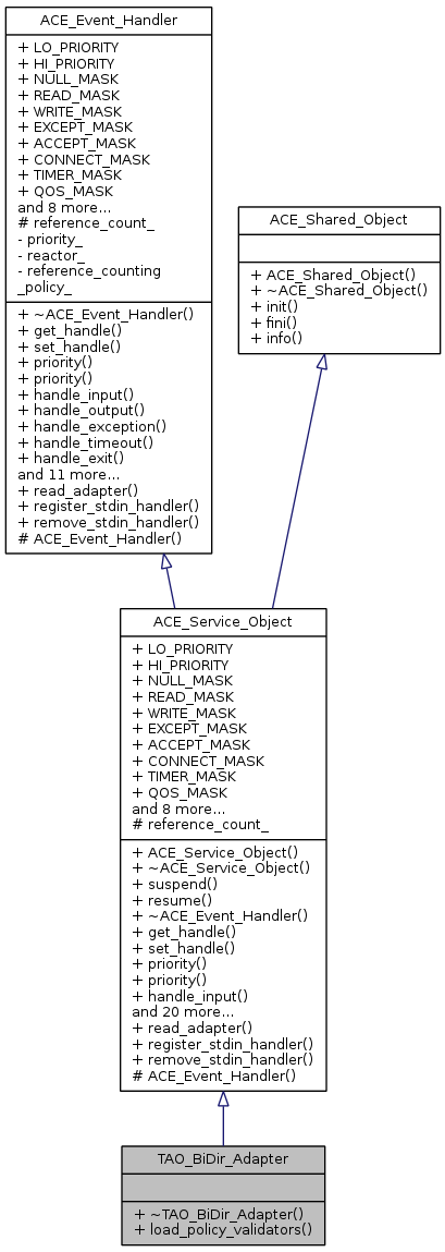 Inheritance graph