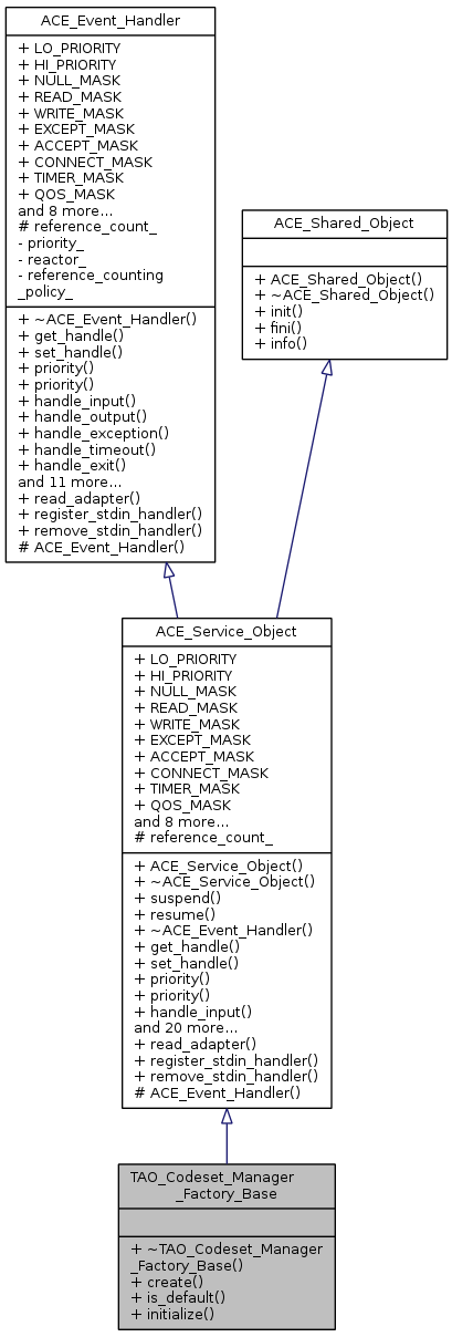 Inheritance graph