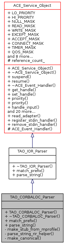 Inheritance graph