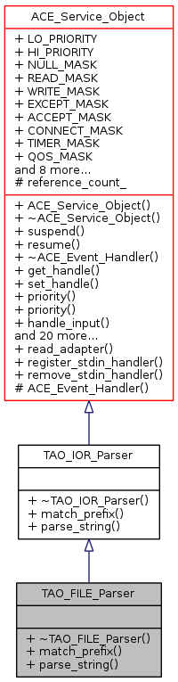Inheritance graph