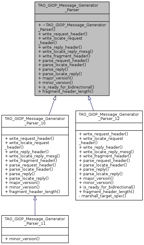 Inheritance graph