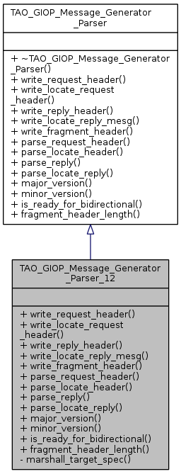Inheritance graph