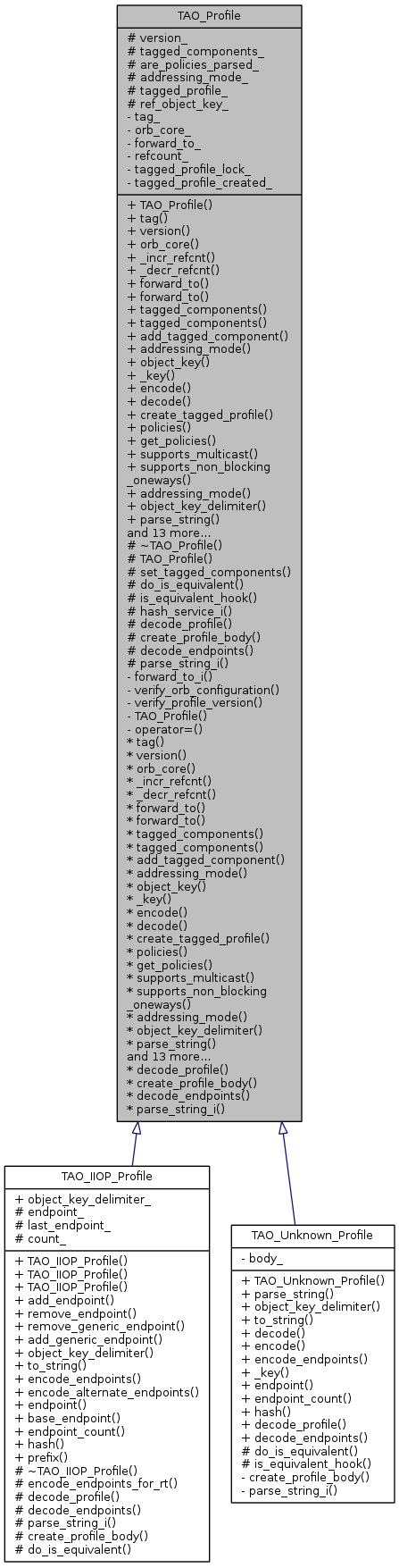 Inheritance graph