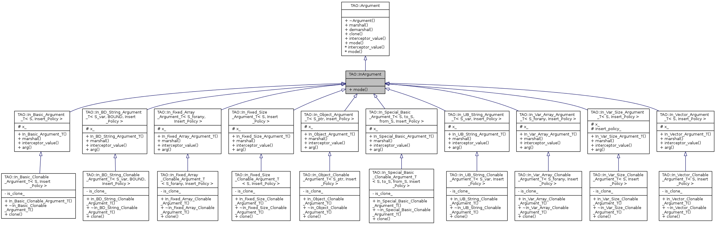 Inheritance graph