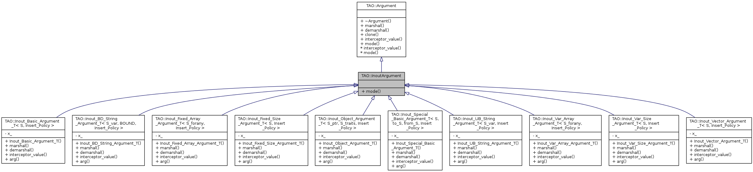 Inheritance graph
