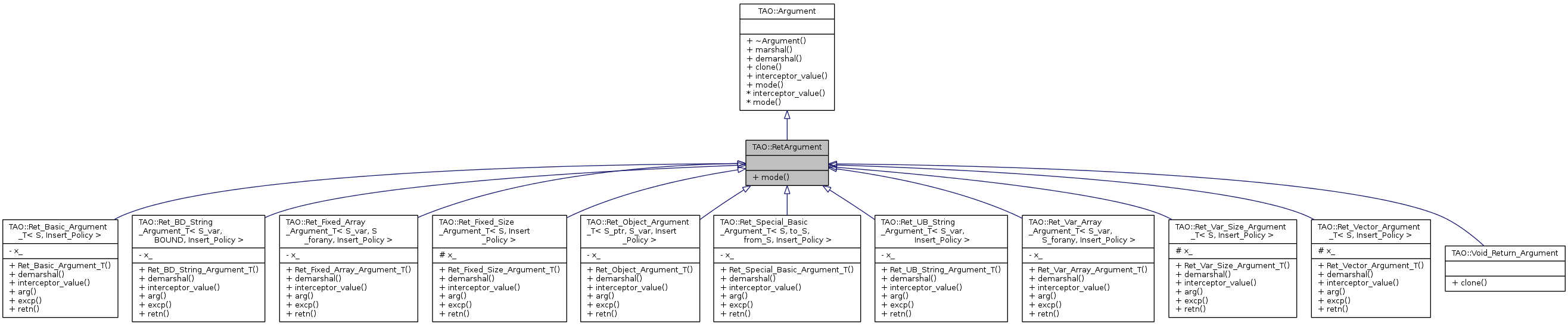 Inheritance graph