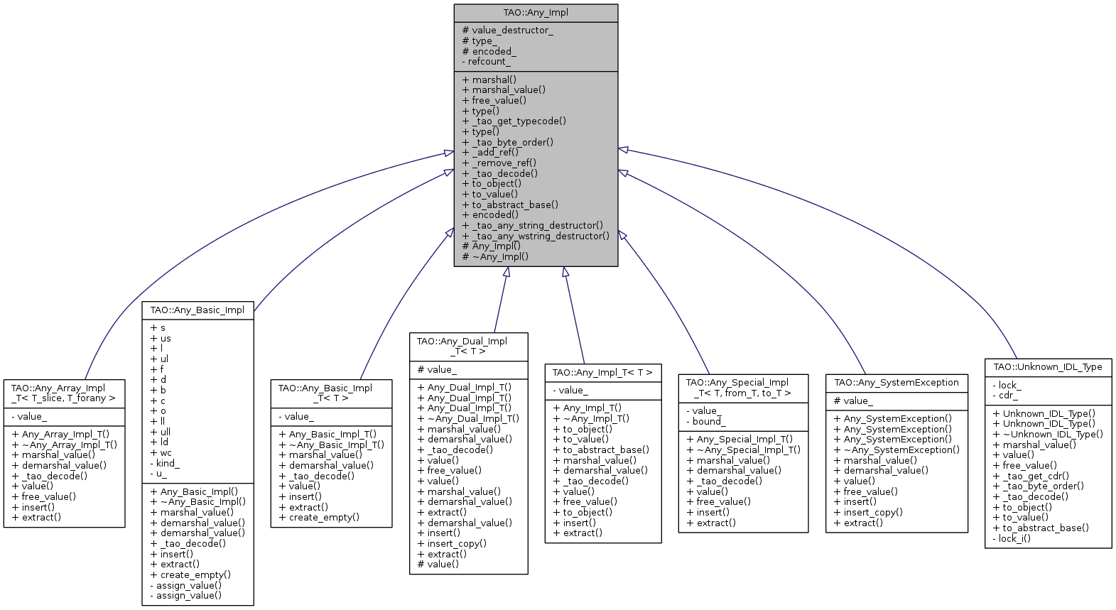Inheritance graph