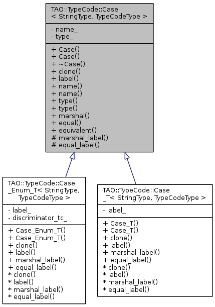 Inheritance graph